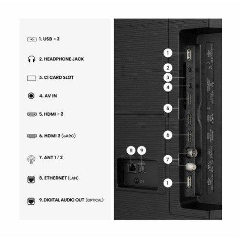 Телевизор Hisense 75" E7S - 75E7S