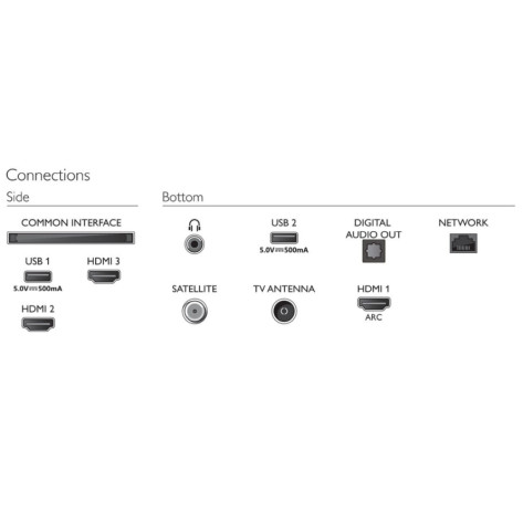 Телевизор Philips 32PHS6808 - 32PHS6808/12
