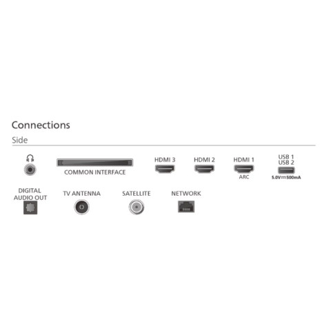Телевизор Philips 40PQS6901 - 40PQS6901/12