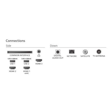 Телевизор Philips 55PUS7000 - 55PUS7000/12