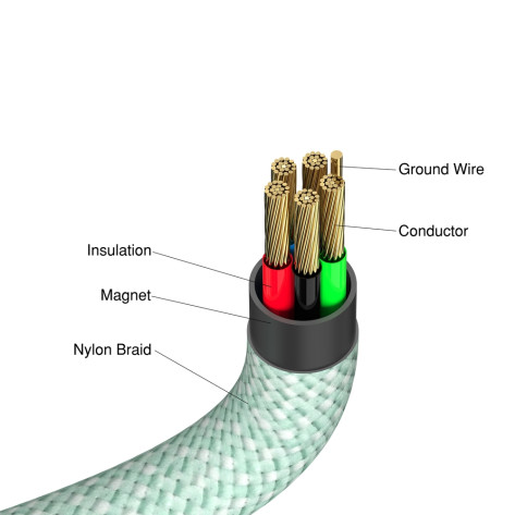 Кабел Verbatim Sync & Charge USB-C to USB-C 60W Magnetic 120 cm - Green - 31864