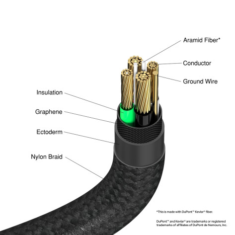 Кабел Verbatim Sync & Charge USB-A to USB-C 18W 120 cm - 31843