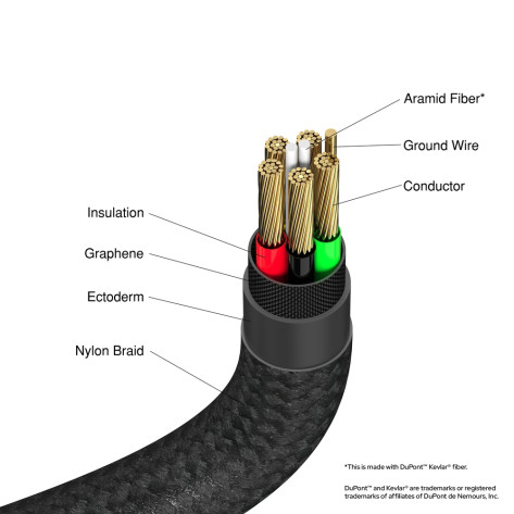 Кабел Verbatim Sync & Charge USB-C to Lightning 120 cm - 31844