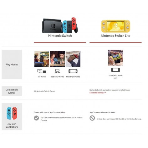 Конзола Nintendo Switch Lite - Turquoise