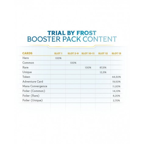 Altered TCG: Trial by Frost Booster