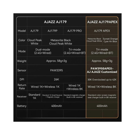 Гейминг мишка Ajazz - AJ179 APEX, 8K, оптична, безжична, черна