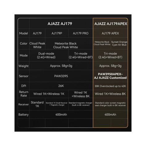 Гейминг мишка Ajazz - AJ179 Apex, 8K, оптична, безжична, бяла