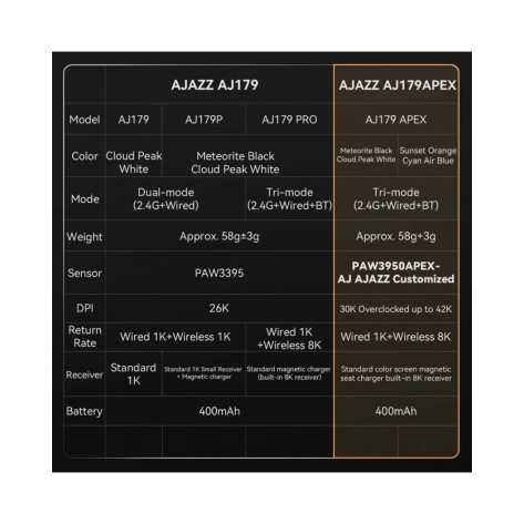 Гейминг мишка Ajazz - AJ179 Pro, 8K, оптична, безжична, бяла