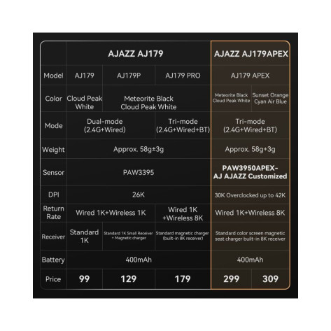 Гейминг мишка Ajazz - AJ179 Pro, 8K, оптична, безжична, черна