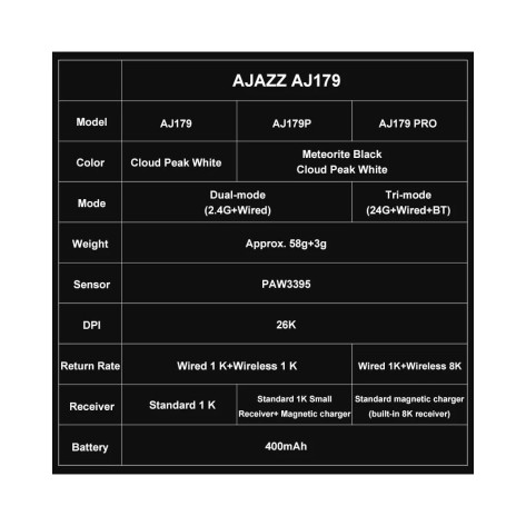 Гейминг мишка Ajazz - AJ179 Pro, 8K, оптична, безжична, черна