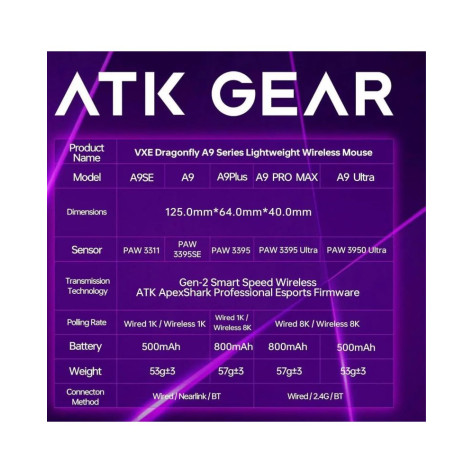 Гейминг мишка ATK - Dragonfly A9 2.0, оптична, безжична, бяла