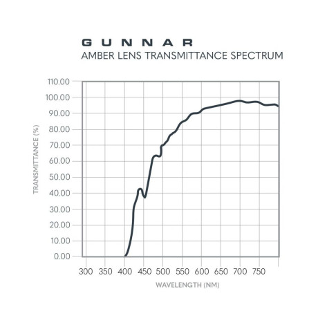 Гейминг очила Gunnar - Cyberpunk 2077 Dex, стоманени, Amber Max