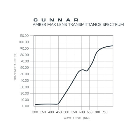 Гейминг очила Gunnar - Cyberpunk 2077 Dex, стоманени, Amber Max