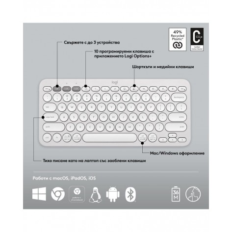 Комплект клавиатура Logitech Pebble Keys 2 K380s + мишка Logitech Pebble Keys 2 M350s, бели