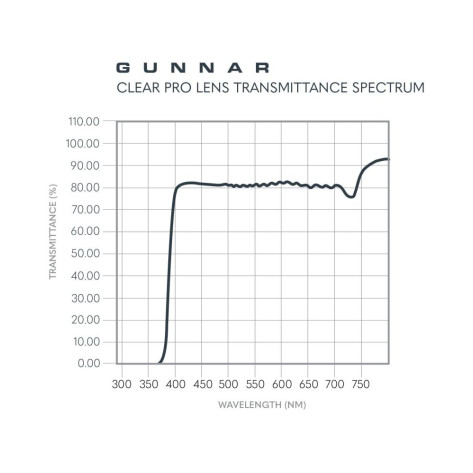 Компютърни очила Gunnar - Mammoth Onyx, прозрачни