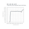 Компютърни очила Gunnar - Mammoth Onyx, прозрачни