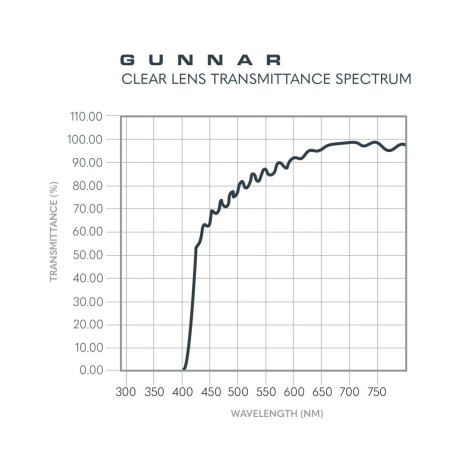 Компютърни очила Gunnar - Mammoth Onyx, прозрачни